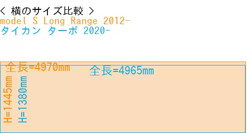 #model S Long Range 2012- + タイカン ターボ 2020-